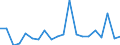 Flow: Exports / Measure: Values / Partner Country: Austria / Reporting Country: United Kingdom