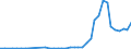 Flow: Exports / Measure: Values / Partner Country: Brazil / Reporting Country: Germany