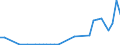 Flow: Exports / Measure: Values / Partner Country: Brazil / Reporting Country: Netherlands