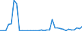 Flow: Exports / Measure: Values / Partner Country: Brazil / Reporting Country: Spain