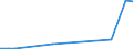 Flow: Exports / Measure: Values / Partner Country: Brazil / Reporting Country: Sweden