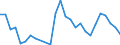 Flow: Exports / Measure: Values / Partner Country: World / Reporting Country: Austria
