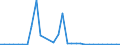 Flow: Exports / Measure: Values / Partner Country: World / Reporting Country: Belgium
