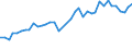 Flow: Exports / Measure: Values / Partner Country: World / Reporting Country: Canada