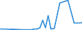 Flow: Exports / Measure: Values / Partner Country: World / Reporting Country: Chile