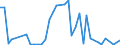Flow: Exports / Measure: Values / Partner Country: World / Reporting Country: Finland