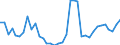 Flow: Exports / Measure: Values / Partner Country: World / Reporting Country: France incl. Monaco & overseas