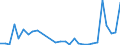 Flow: Exports / Measure: Values / Partner Country: World / Reporting Country: Greece