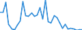 Flow: Exports / Measure: Values / Partner Country: World / Reporting Country: Mexico