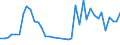 Flow: Exports / Measure: Values / Partner Country: World / Reporting Country: Netherlands