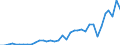 Flow: Exports / Measure: Values / Partner Country: World / Reporting Country: New Zealand