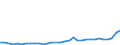 Flow: Exports / Measure: Values / Partner Country: World / Reporting Country: Poland