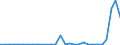 Flow: Exports / Measure: Values / Partner Country: World / Reporting Country: Slovenia