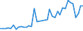 Flow: Exports / Measure: Values / Partner Country: World / Reporting Country: Spain