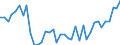 Flow: Exports / Measure: Values / Partner Country: World / Reporting Country: Switzerland incl. Liechtenstein