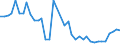 Flow: Exports / Measure: Values / Partner Country: World / Reporting Country: United Kingdom