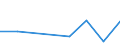 Flow: Exports / Measure: Values / Partner Country: Belgium, Luxembourg / Reporting Country: Belgium