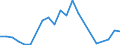 Flow: Exports / Measure: Values / Partner Country: Belgium, Luxembourg / Reporting Country: Canada