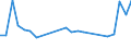 Flow: Exports / Measure: Values / Partner Country: Belgium, Luxembourg / Reporting Country: Germany