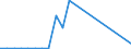 Flow: Exports / Measure: Values / Partner Country: Belgium, Luxembourg / Reporting Country: Hungary