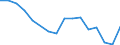 Flow: Exports / Measure: Values / Partner Country: Belgium, Luxembourg / Reporting Country: Israel