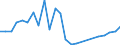Flow: Exports / Measure: Values / Partner Country: Belgium, Luxembourg / Reporting Country: Japan