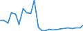Flow: Exports / Measure: Values / Partner Country: Belgium, Luxembourg / Reporting Country: Netherlands