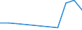 Flow: Exports / Measure: Values / Partner Country: Belgium, Luxembourg / Reporting Country: Slovakia
