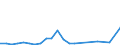Flow: Exports / Measure: Values / Partner Country: Belgium, Luxembourg / Reporting Country: Spain
