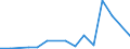 Flow: Exports / Measure: Values / Partner Country: Belgium, Luxembourg / Reporting Country: Sweden