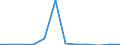 Flow: Exports / Measure: Values / Partner Country: Belgium, Luxembourg / Reporting Country: Switzerland incl. Liechtenstein