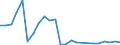 Flow: Exports / Measure: Values / Partner Country: Belgium, Luxembourg / Reporting Country: United Kingdom