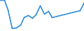 Flow: Exports / Measure: Values / Partner Country: Belgium, Luxembourg / Reporting Country: USA incl. PR. & Virgin Isds.