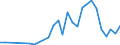 Flow: Exports / Measure: Values / Partner Country: Brazil / Reporting Country: Canada