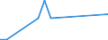 Flow: Exports / Measure: Values / Partner Country: Brazil / Reporting Country: Czech Rep.