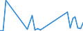 Flow: Exports / Measure: Values / Partner Country: Brazil / Reporting Country: France incl. Monaco & overseas
