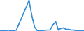 Flow: Exports / Measure: Values / Partner Country: Brazil / Reporting Country: Germany
