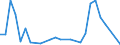 Flow: Exports / Measure: Values / Partner Country: Brazil / Reporting Country: Israel