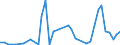 Flow: Exports / Measure: Values / Partner Country: Brazil / Reporting Country: Japan