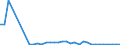 Flow: Exports / Measure: Values / Partner Country: Brazil / Reporting Country: Mexico