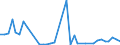 Flow: Exports / Measure: Values / Partner Country: Brazil / Reporting Country: Sweden