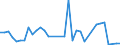 Flow: Exports / Measure: Values / Partner Country: Brazil / Reporting Country: United Kingdom