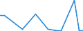 Flow: Exports / Measure: Values / Partner Country: Canada / Reporting Country: Belgium