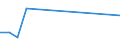 Flow: Exports / Measure: Values / Partner Country: Canada / Reporting Country: Czech Rep.
