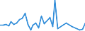Flow: Exports / Measure: Values / Partner Country: Canada / Reporting Country: France incl. Monaco & overseas