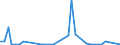 Flow: Exports / Measure: Values / Partner Country: Canada / Reporting Country: Germany