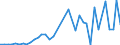 Flow: Exports / Measure: Values / Partner Country: Canada / Reporting Country: Japan