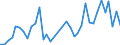 Flow: Exports / Measure: Values / Partner Country: Canada / Reporting Country: Netherlands