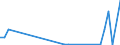 Flow: Exports / Measure: Values / Partner Country: Canada / Reporting Country: New Zealand
