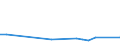 Flow: Exports / Measure: Values / Partner Country: Canada / Reporting Country: Sweden